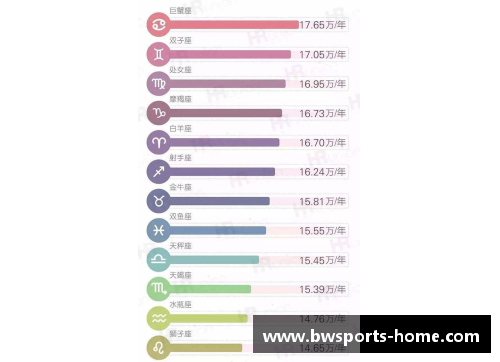 福建球员年薪调查及分析